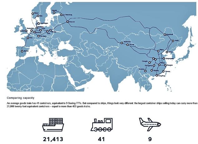 Fig. 1 I trasporti ferroviari Cina - Europa